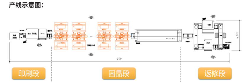 從自動化到智能化，Mini LED智能化生產(chǎn)線體為行業(yè)賦能