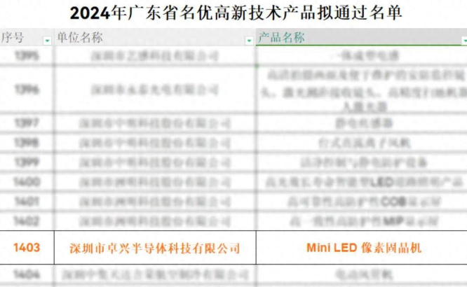 特大喜訊 | 卓興Mini LED像素固晶機(jī)獲評廣東省名優(yōu)高新技術(shù)產(chǎn)品